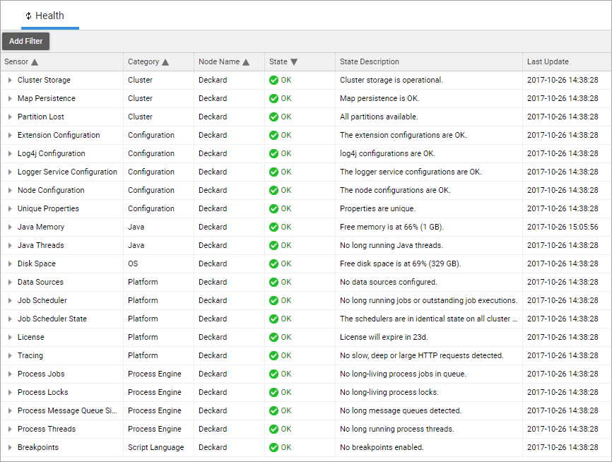 System Administration System Health Appway Community