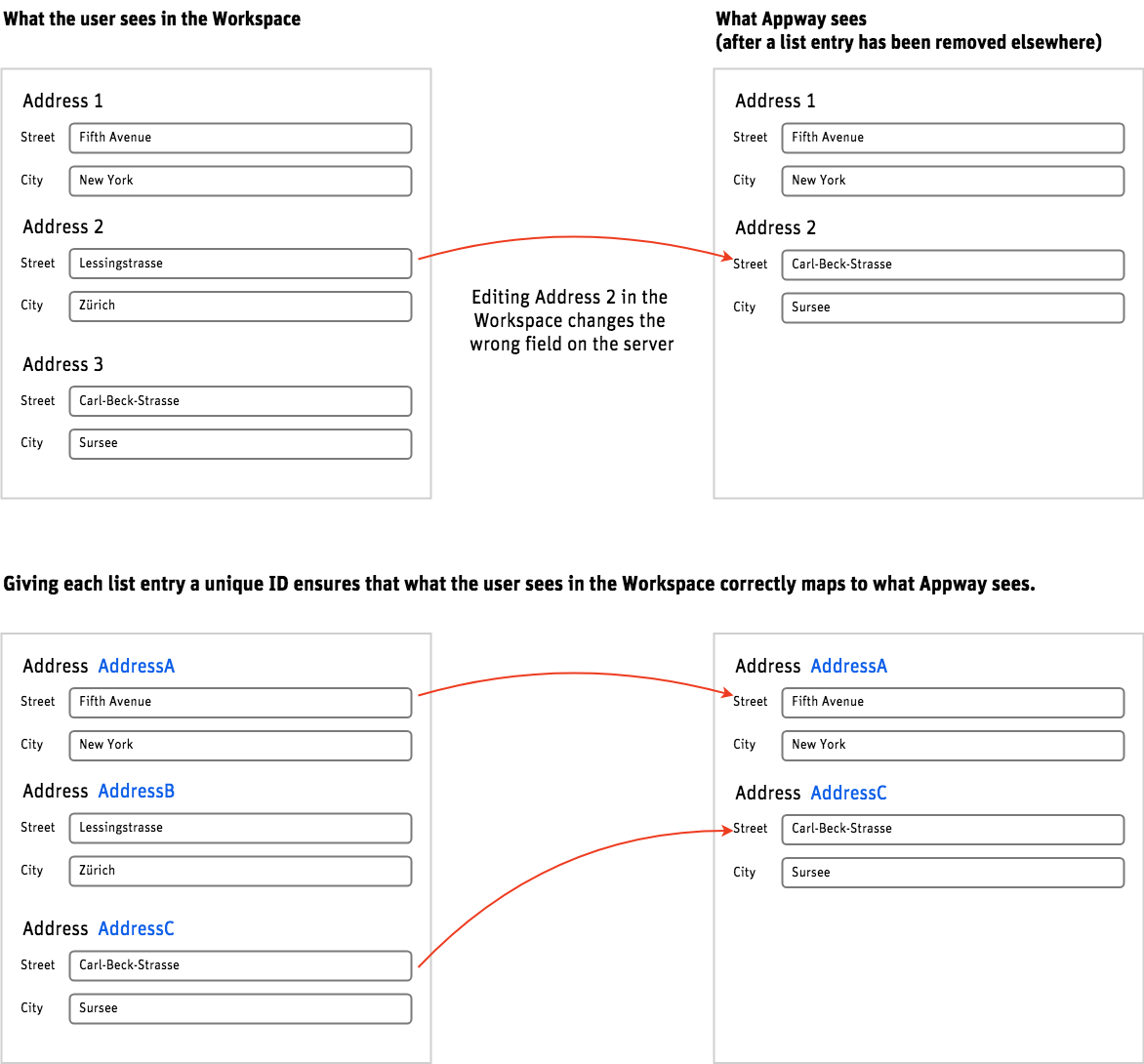 screens-iteration-id-to-prevent-overwriting-data-in-a-collection