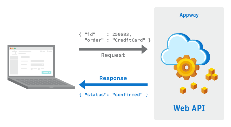 Image depicting Web APIs